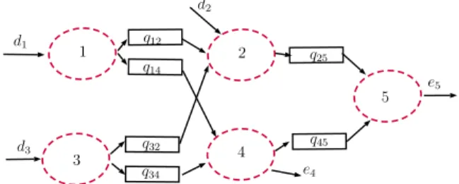 Fig. 1. Example of a compartmental network.