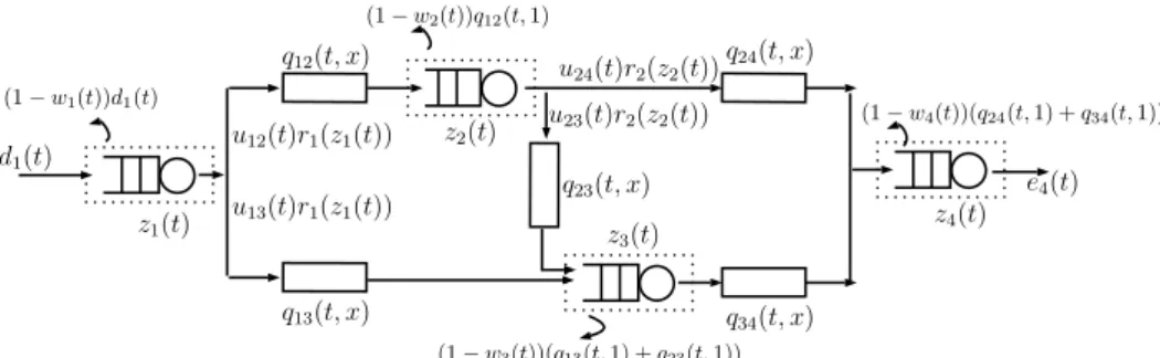Fig. 4. Network of compartments made up of 4 buffers and 5 transmission lines.