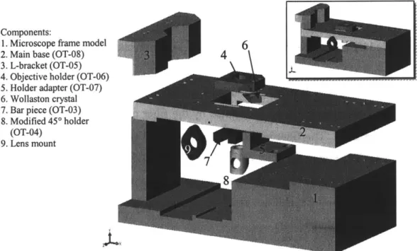 Figure  2.2.  Microscope  modifications  (exploded  view).  Inset:  Assembly  view.