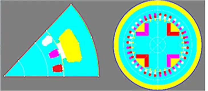Fig. 3. Geometrical and physical description of the exciter (left) and the alternator (right).