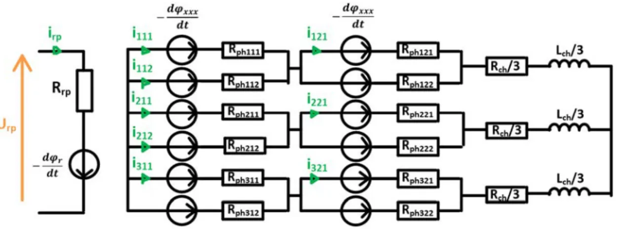 Fig. 8. Electrical equivalent circuit of the alternator.