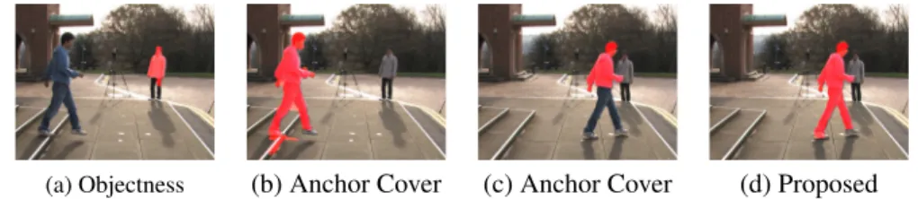 Figure 3: Selecting MOPTs. For a given video sequence, several segmentation proposals are available