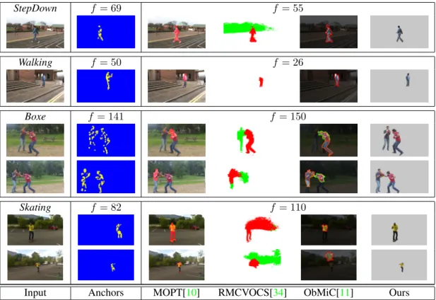 Figure 5: Results and comparisons. For each dataset, the leftmost column corresponds to two different input views