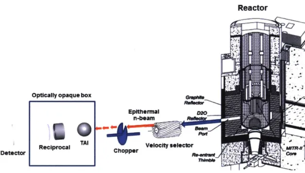 Fig.  5:  This  schematic  of  the verification  assembly  shows  the  critical  components  of the  epi-ZK system