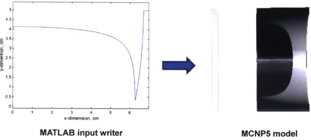 Fig.  8:  (Left):  2D  cross-section  of pit/reciprocal  geometry  for  the Black  Sea  Object  generated using the  MATLAB  input  writer