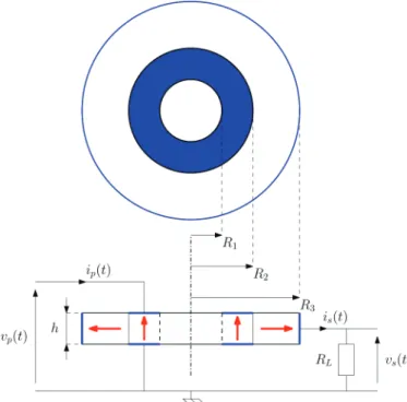 Fig. 1. structure of a ring rosen-type piezoelectric transformer.