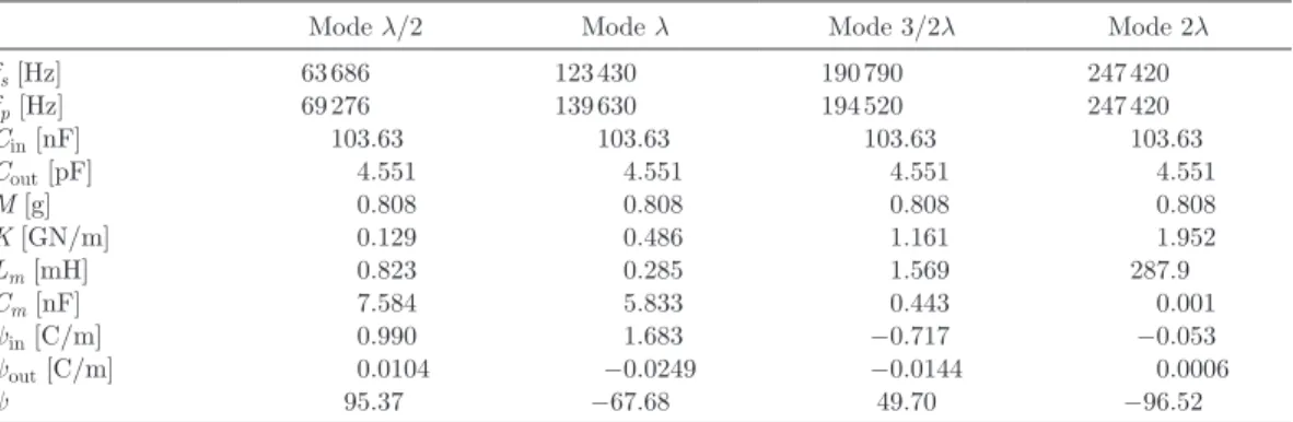 TABLE III. M P  N R-T P T 