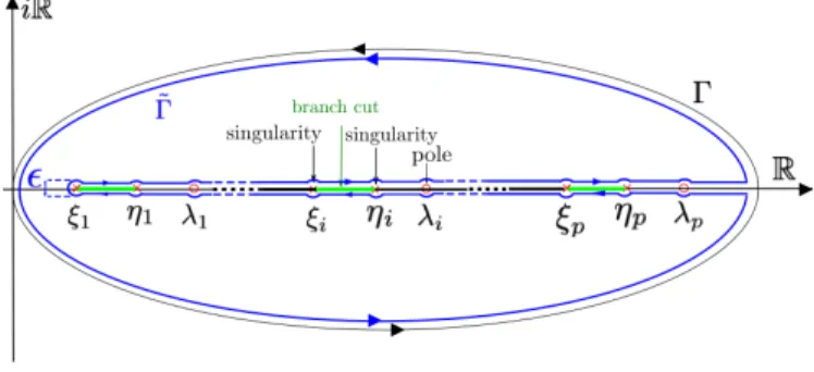 Fig. 1. Deformation of the initial contour Γ (in black) into the new contour Γ˜ (in blue)