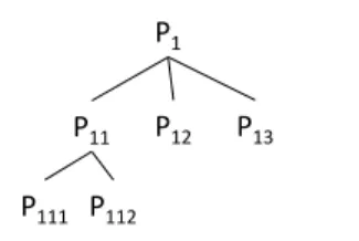 Fig. 1. Pattern tree example