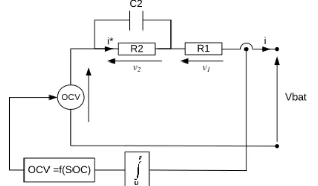 Fig. 3. OCV discharge characteristic of the battery model. 