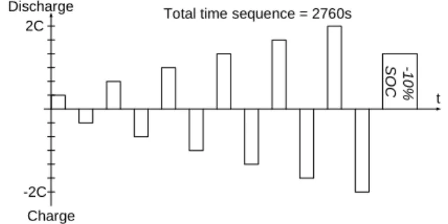 Table 4. Results of OCV parameter extraction.  