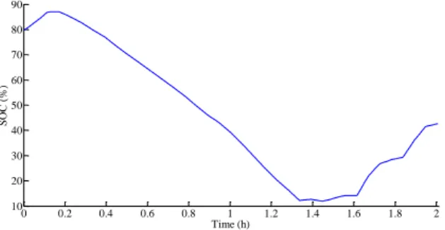 Table 9. RMSE of the scaled electro-thermal model. 