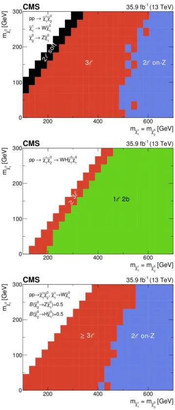 Figure 9 . The analysis with the best expected exclusion limit at each point in the plane of m