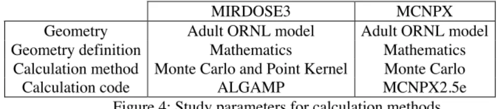 Figure 4: Study parameters for calculation methods