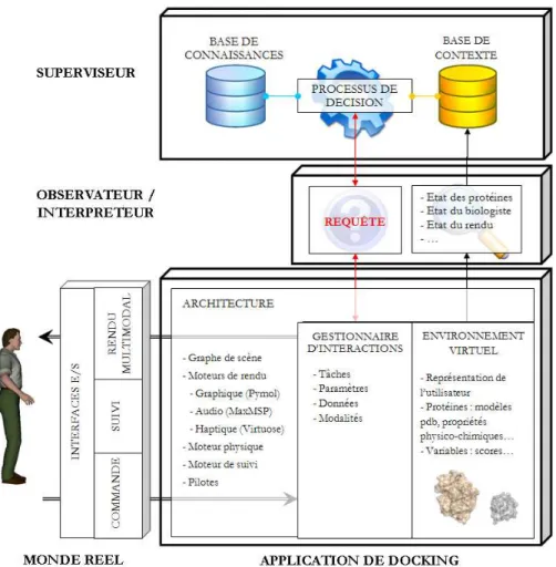 Figure 11. Architecture générale de la supervision multimodale.