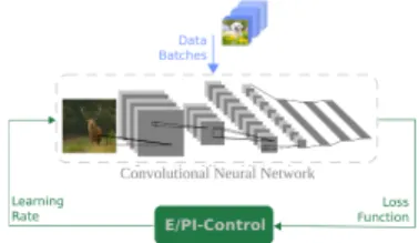 Fig. 1: CNN control schema.
