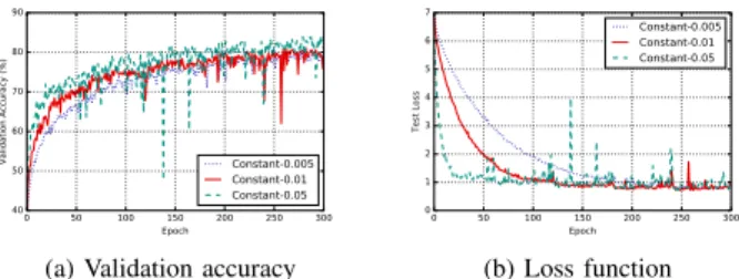 Fig. 2: Impact of different constant learning rates on accuracy and loss (CIFAR-10).