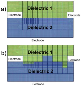 Figure 3 presents an example of the predetermined mesh used in this study. A generic geometry is  prede-fined, in such a way that the different topologies (with different lengths and widths) to study can be described by changing only the material propertie