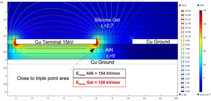 Fig. 6. FEM simulation of the conventional structure (Fig. 4).