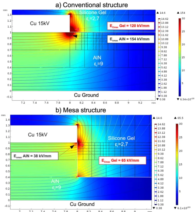 Fig. 7. Comparison of electrostatic simulations for (a) conventional structure and (b) mesa structure.