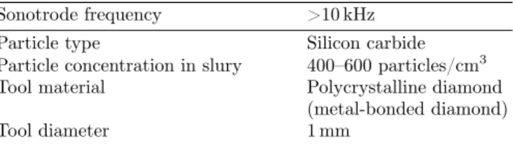 Table 1. Ultrasonic machining parameters used for the elaboration of samples.