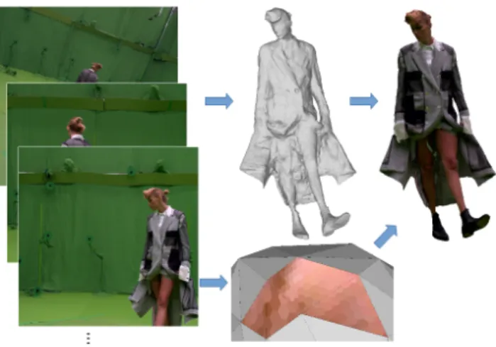 Figure 1: Image-based 3D modeling: given a set of in- in-put photographs (left), a geometric mesh is comin-puted (top), along with an appearance function stored within the surface mesh structure (bottom), the main focus of this paper.