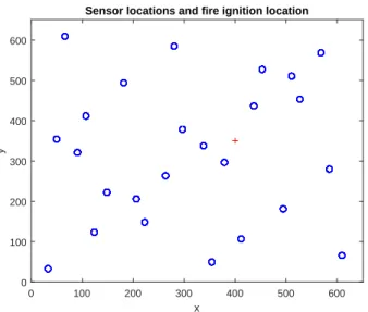 Fig. 6. 25-Sensor location and fire ignition location (red cross).