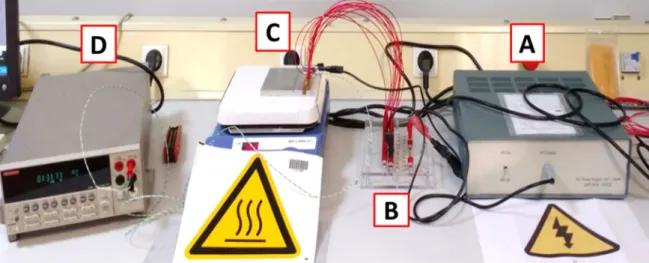 Figure 3. System for performing HALT on multiple samples at once. (A) HV power supplier (1 kV–