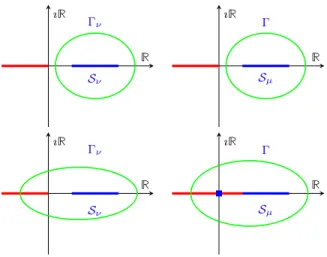 Fig. 1. Illustration of the contours maps Γ 7→ Γ ν (from right to left) by the variable changes leading up to Theorem 1