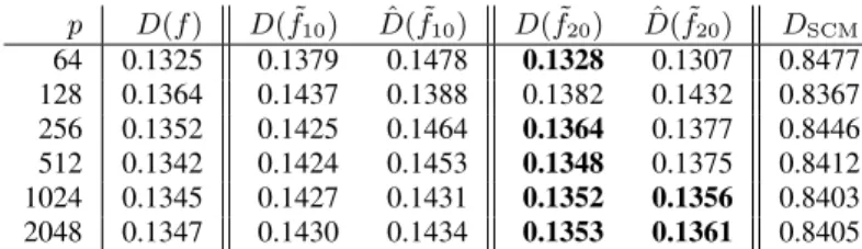 Fig. 2. First versus second eigenvectors of K for distinct uniformly random n i ∈ {p/2, 