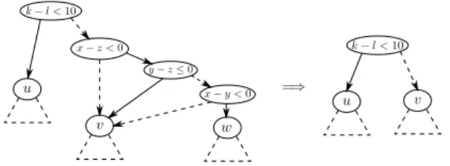 Fig. 6. A non tight DDD (left) and a tight version (right) of this latter
