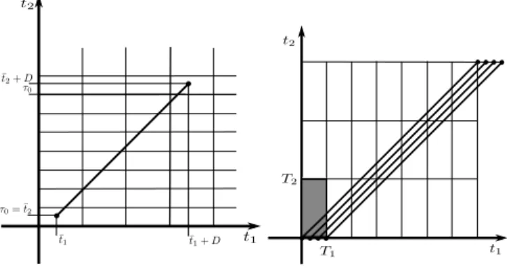 Fig. 1. Graphical construction of the jump sequence.