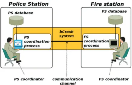 Fig. 7. bCMS case study overall view.