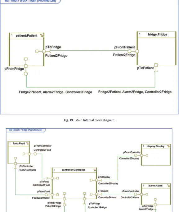 Fig. 20. Fridge Internal Block Diagram.