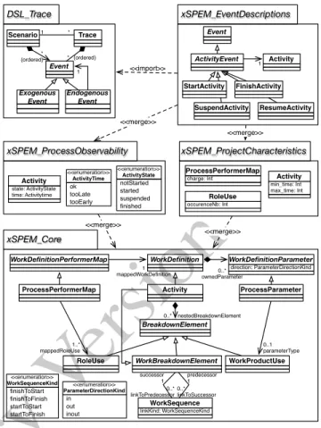 Fig. 2 shows xSPEM Core’s concepts. An Activity is a con- con-crete WorkDefinition that represents a general unit of work assignable to specific performers represented by RoleUse.