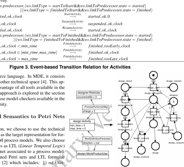 Figure 4. An X SPEM activity as a Petri net lated into five places characterising its state (NotStarted, Started, InProgress, Suspended or Finished)