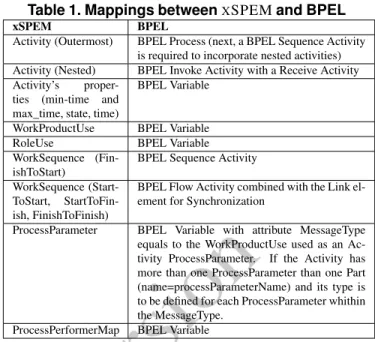 Table 1. Mappings between X SPEM and BPEL