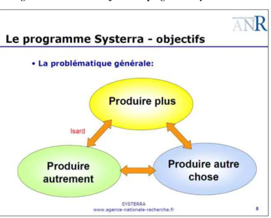 Figure 8 : Schéma des objectifs du programme Systerra 