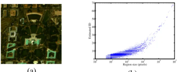 Fig. 3. Two regions of a BPT built on the Washington dataset (top row), and the associated extracted endmembers (bottom row).
