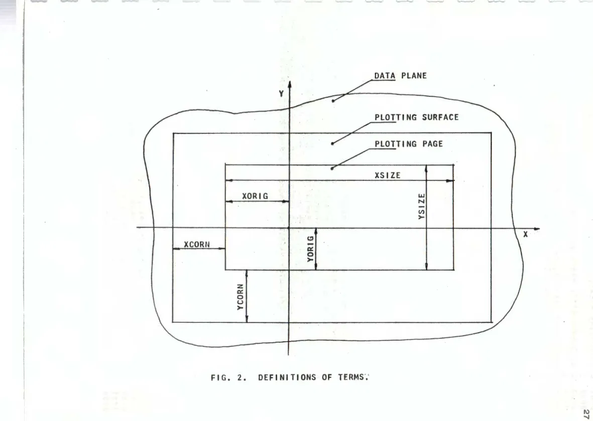 FIG.  2.  DEFINITIONS  OF  TERMS; 