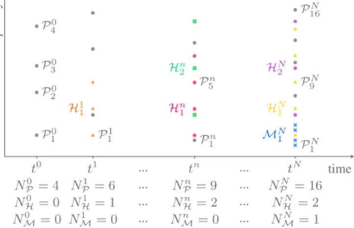 Fig. 2. Illustration of a time-frequency map obtained after spectral peak and structure identification for every signal acquired