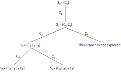 Fig. 1. Refutation tree of Example 1