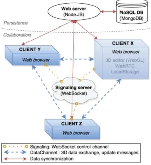 Figure 2: System overview