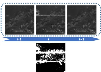 Fig. 10. Input of the U-Net: three temporally consecutive patches of defective frames, and the associated mask of the central patch to operate the comparison with the output of the network.