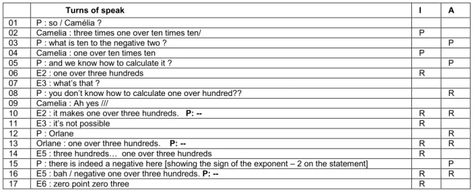 Table  2  transcribes  the  turns  to  speak  that  occurred  during  the  minute  of  this  correction