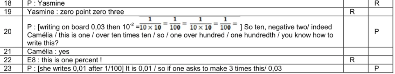 Table 2: A minute of verbal interactions 