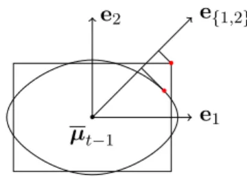Figure 2: Confidence regions build by ESCB - C (the pseudo-ellipse), and CUCB - KL (the rectangle), for k·k 1 constrained outcomes