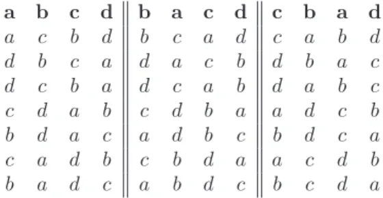 Table 7. Permutation classes of analogy