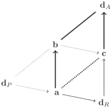 Figure 2. Three parallelograms