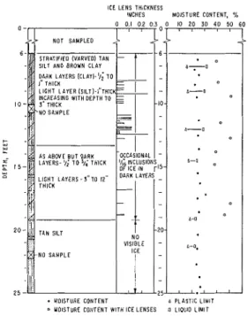 FIG. 1.  Location  of  test  sites,  Thompson  and  Gillam,  Manitoba. 